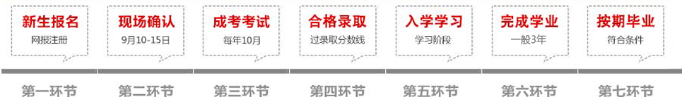 江西農(nóng)業(yè)大學(xué)成教報名流程