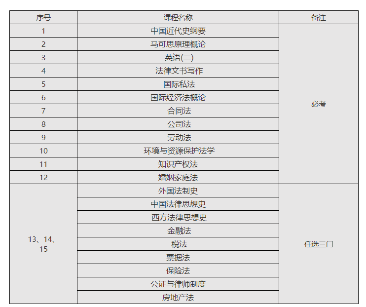 江西省自學考試法律本科課程科目表